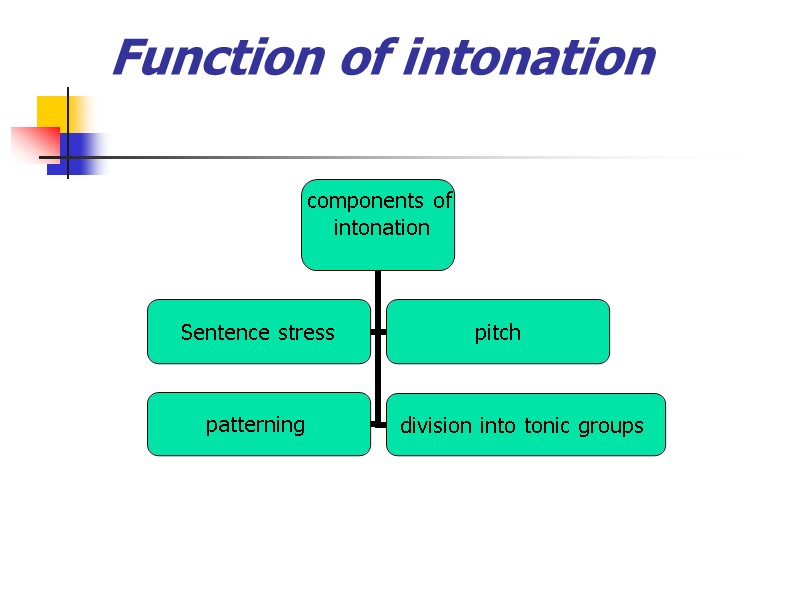 Function of intonation